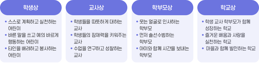 추구하는 인간상 이미지