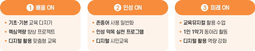 우리 학교 특색 교육 활동 이미지